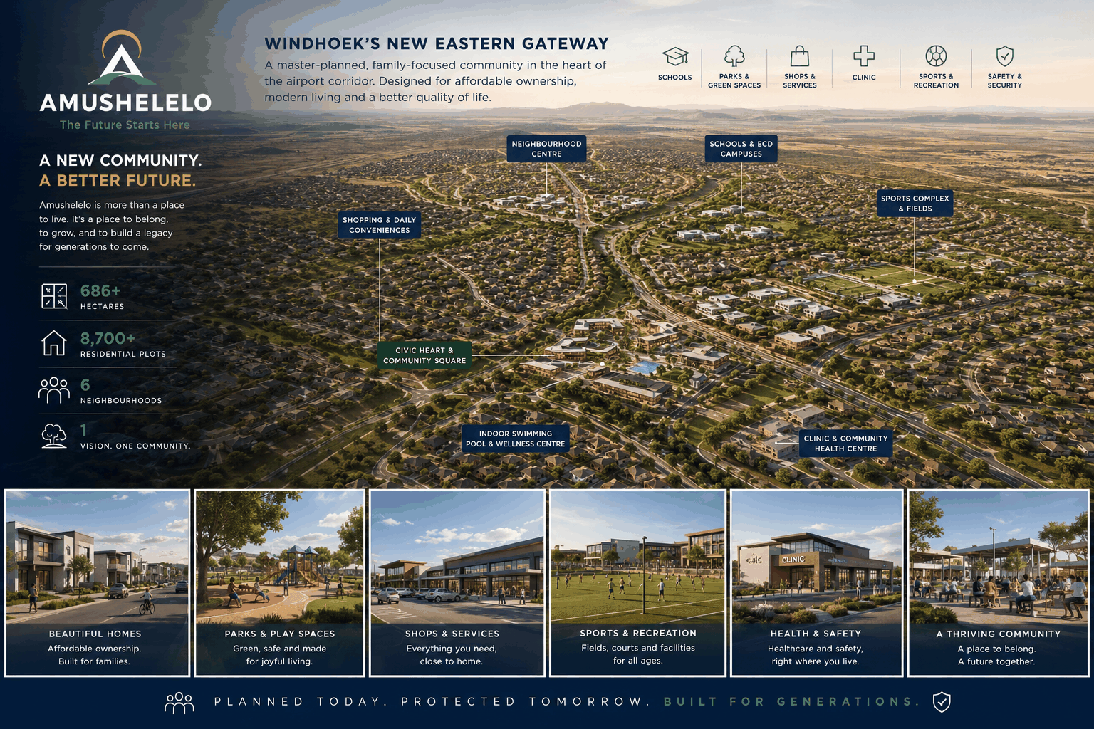 Amushelelo master plan overview — neighbourhood centre, schools, clinic, sports complex and civic square